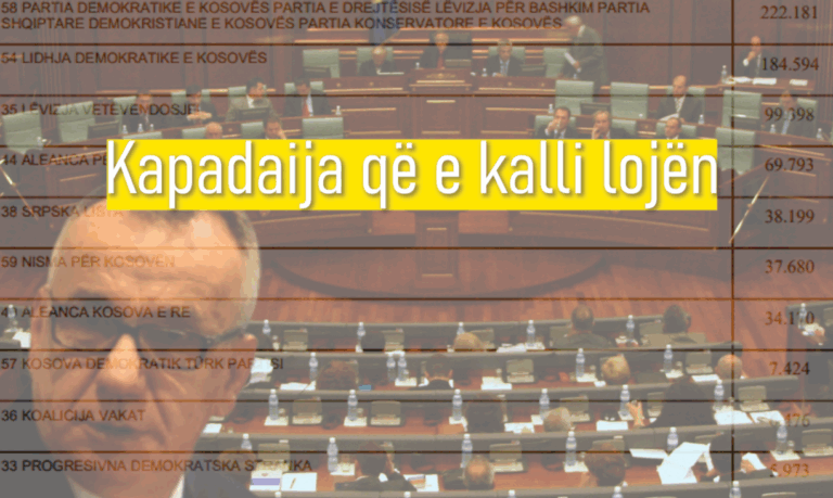 Qysh e prishi një kapadai ‘aksidentalisht’ demokracinë e Kosovës në vitin 2014