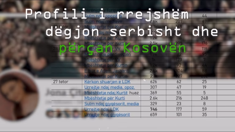 Profili i rrejshëm super-popullor që përçan politikisht Kosovën duke dëgju muzikë serbe